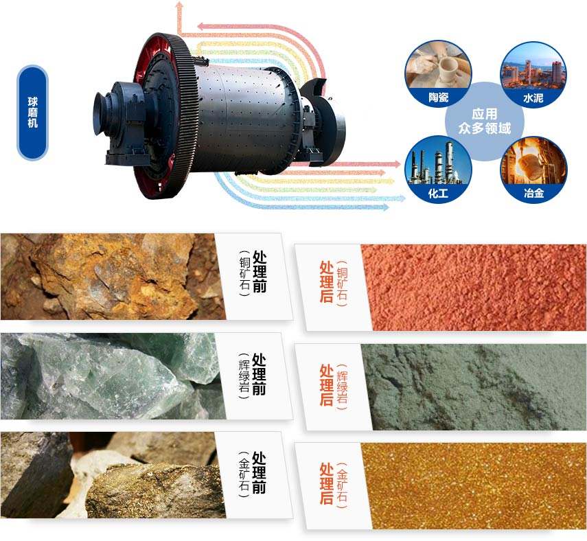 球磨制砂機應(yīng)用領(lǐng)域
