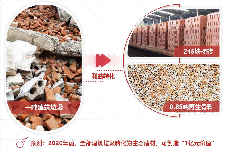 建筑垃圾利潤大，前景好