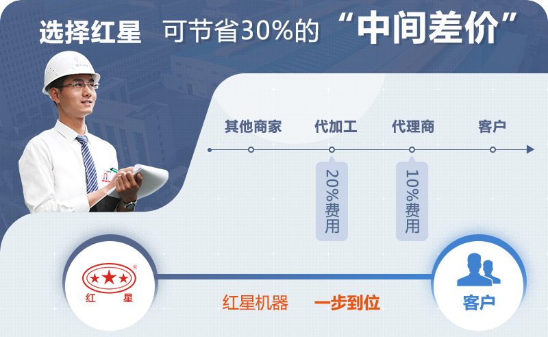 廠家直銷(xiāo)，沒(méi)有中間商賺差價(jià)