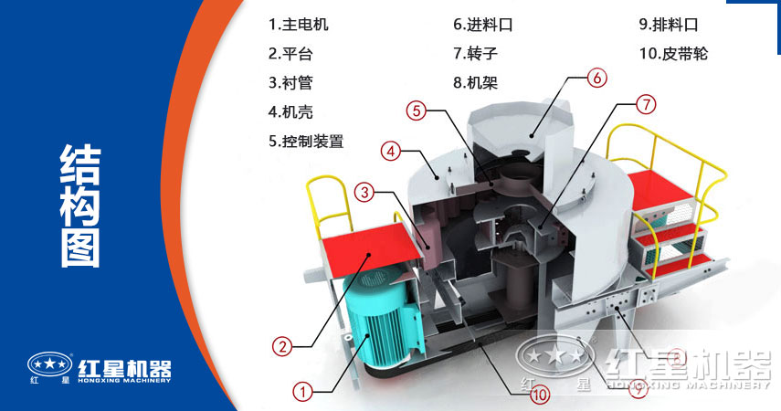 沖擊式破碎機結(jié)構(gòu)特點